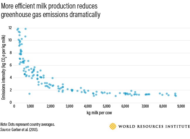 How to Feed 10 Billion by 2050 - Moving Toward a Sustainable Food Future