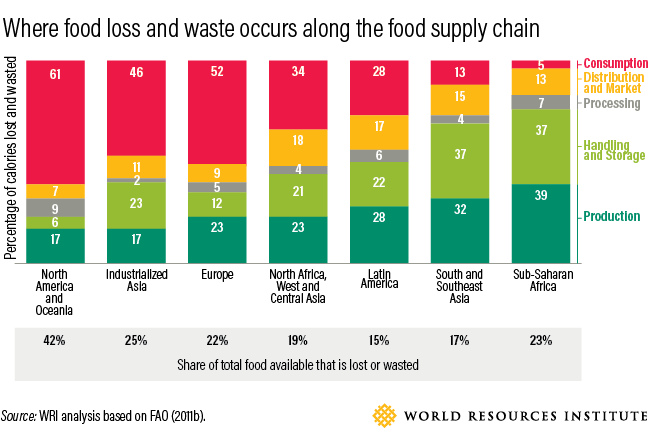 How to Feed 10 Billion by 2050 - Moving Toward a Sustainable Food Future